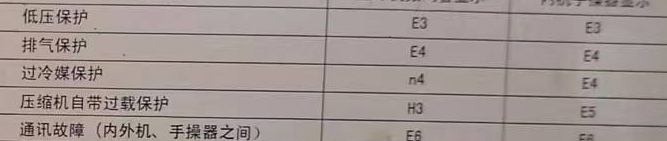 崇阳空调电话在哪里找